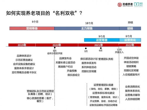 长者住区如何设计落地 专题网课特价299元