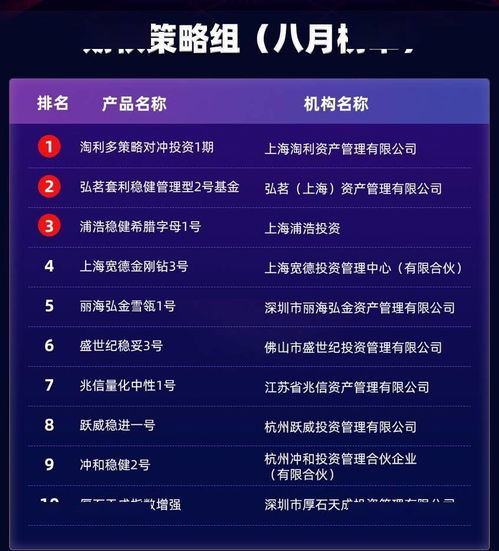 中国银河专业交易策略公开赛8月榜单出炉 星耀俱乐部提供全方位闭环支持