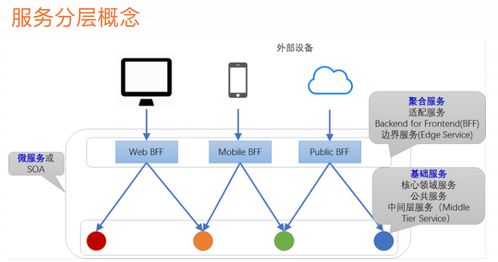 微服务架构体系,架构图,技术栈,服务体系