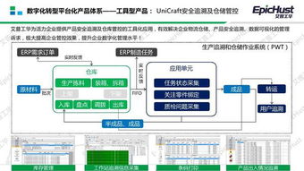 26张超赞ppt教你如何打造高绩效智能工厂